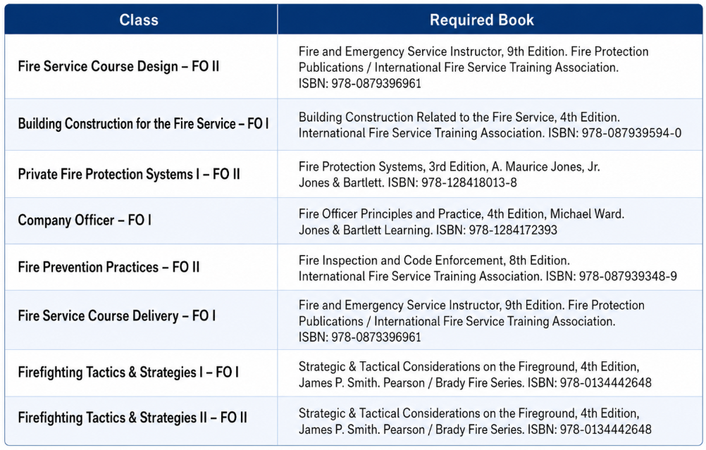 Book List